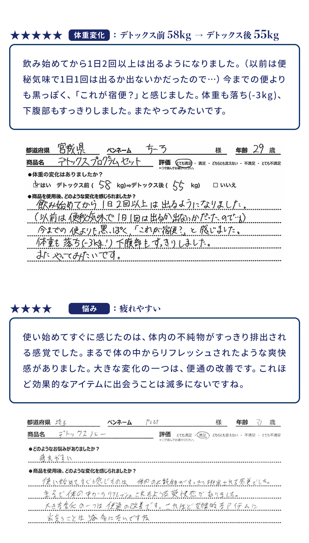 1つ目のレビューでは、29歳の女性が、飲み始めてから便通が改善され、以前よりも多く出るようになったと述べています。また、宿便が出たような感覚があり、体重も3kg減少し、下腹部もすっきりしたと報告しています。2つ目のレビューでは、31歳の女性が、使い始めてすぐに体内の不純物が排出される感覚があったと述べています。また、体の中からリフレッシュされたような爽快感があり、便通も改善されたと報告しています。