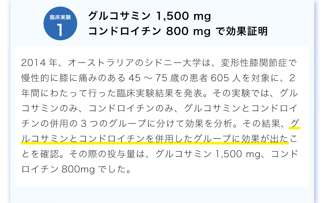 グルコサミン 1,500 mg　コンドロイチン 800 mg で効果証明