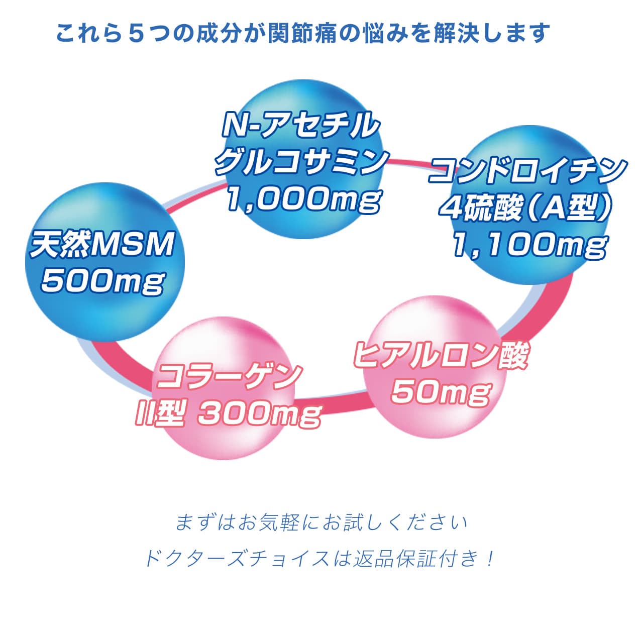 ドクターズチョイス N-アセチルグルコサミン＆コンドロイチン