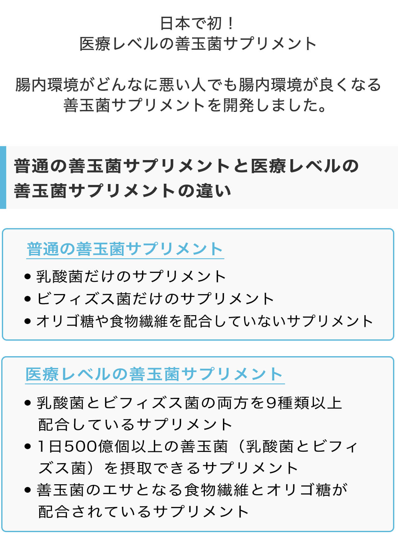 日本で初！医療レベルの善玉菌サプリメント腸内環境がどんなに悪い人でも腸内環境が良くなる善玉菌サプリメントを開発しました。普通の善玉菌サプリメントと医療レベルの善玉菌サプリメントの違い。普通の善玉菌サプリメント：•乳酸菌だけのサプリメント•ビフィズス菌だけのサプリメント•オリゴ糖や食物繊維を配合していないサプリメント。医療レベルの善玉菌サプリメント：•乳酸菌とビフィズス菌の両方を9種類以上配合しているサプリメント•1日500億個以上の善玉菌（乳酸菌とビフィズス菌）を摂取できるサプリメント•善玉菌のエサとなる食物繊維とオリゴ糖が配合されているサプリメント